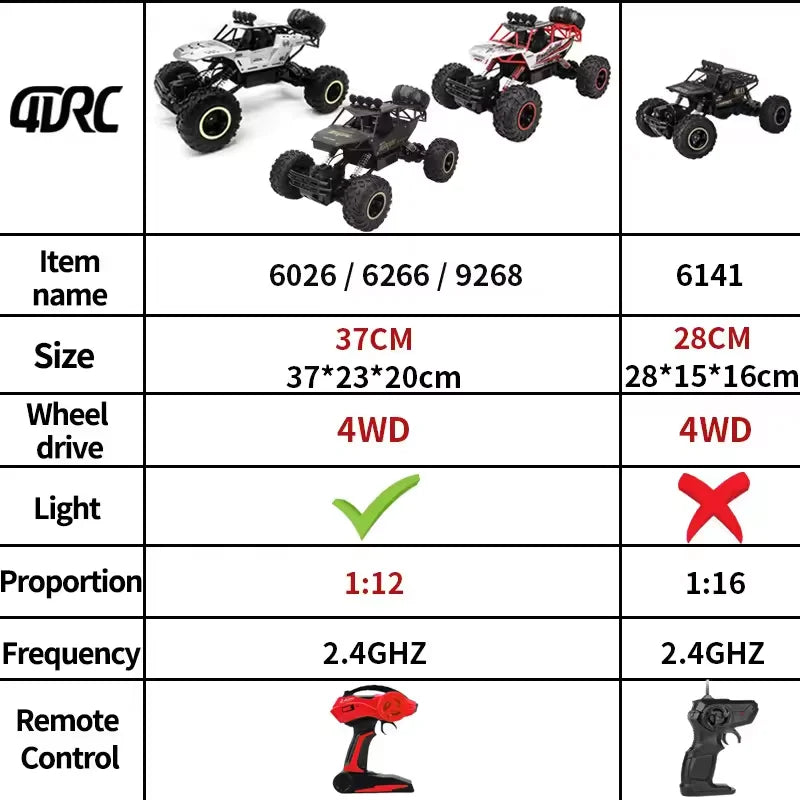 Xingyuchuanqi Remote Control Off Road Truck With LED Lights